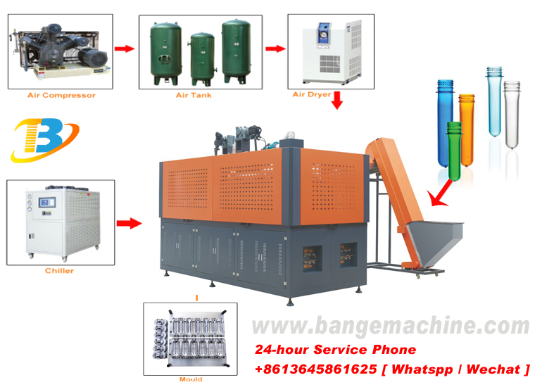 PET Excellent PET Bottle Blowing Machine Manufacturer In China